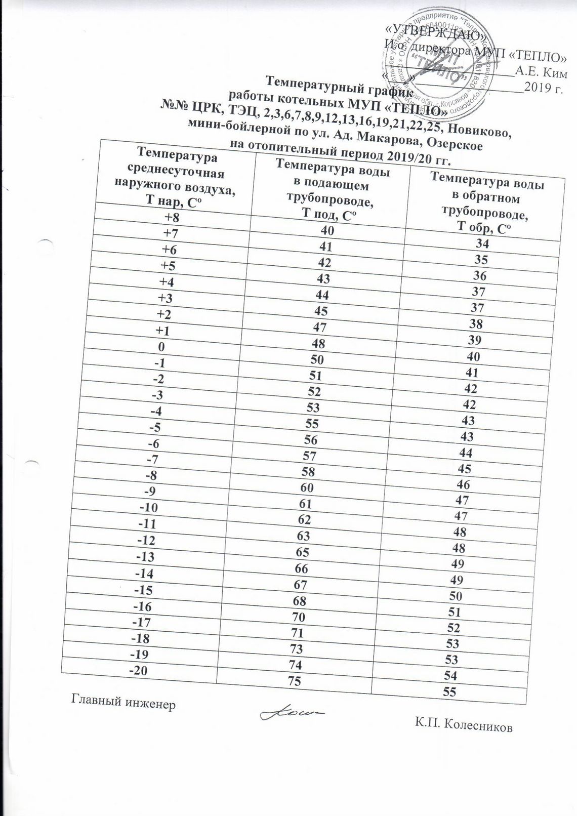 Температурный график 150-70 для системы отопления